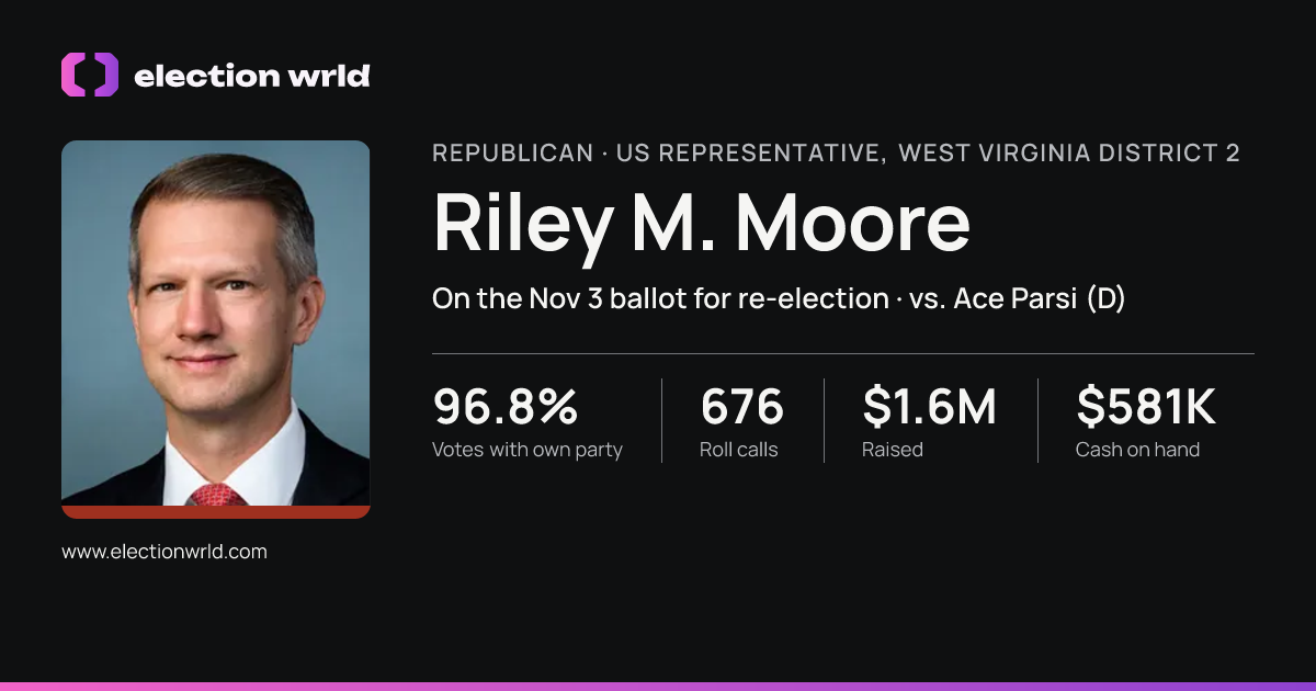 Profile card for Riley M. Moore
