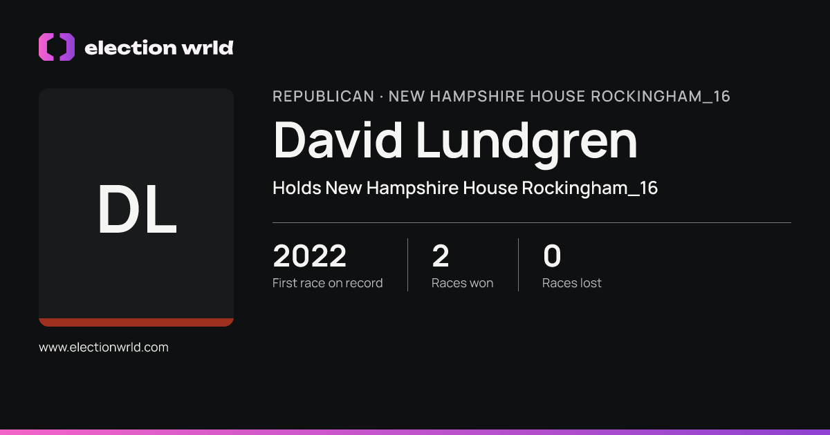 Profile card for David Lundgren