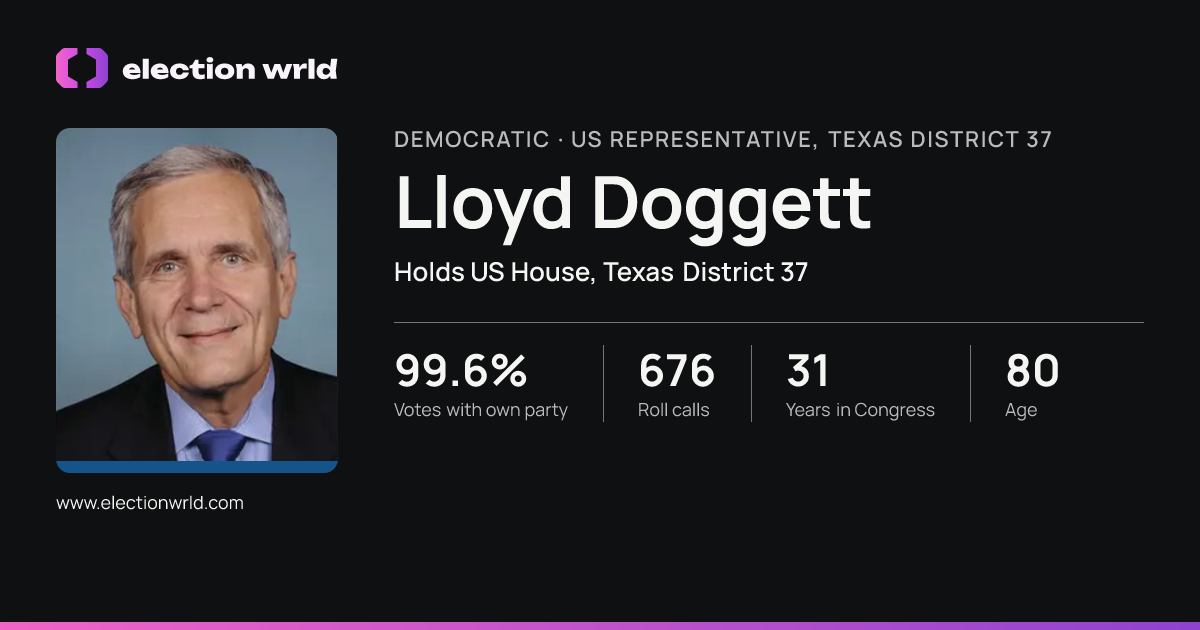 Profile card for Lloyd Doggett