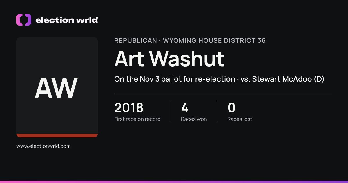 Profile card for Art Washut