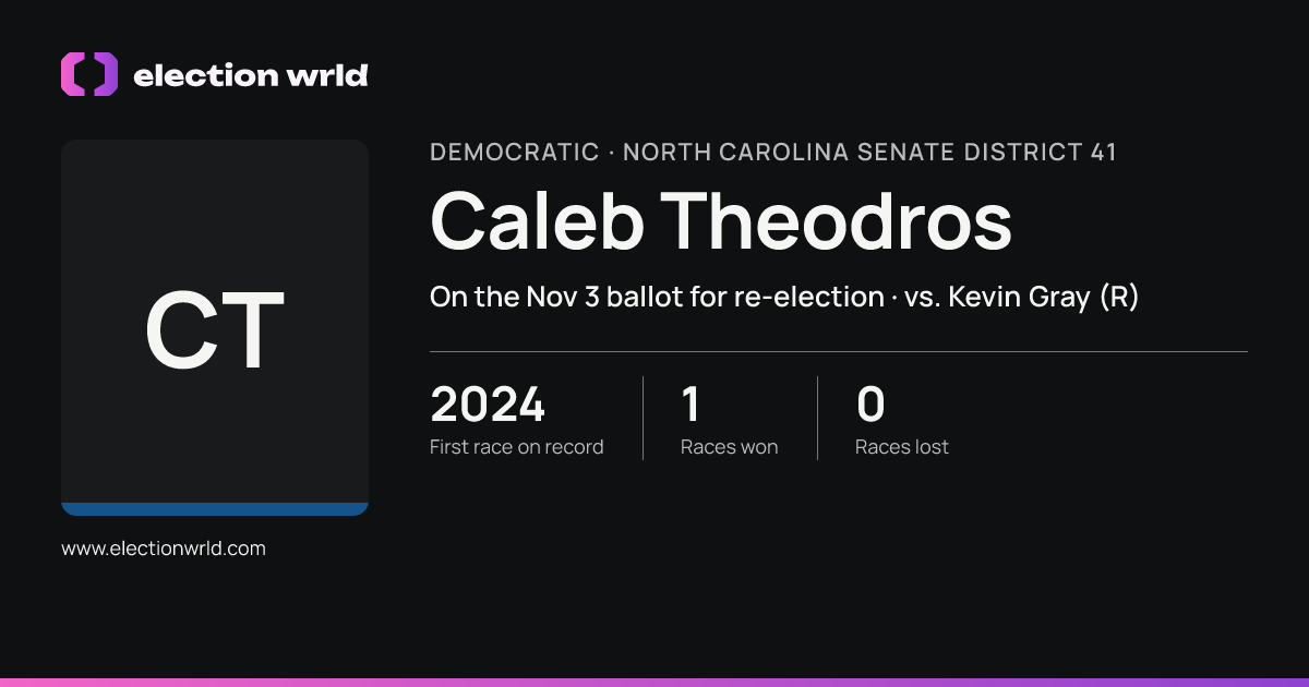 Profile card for Caleb Theodros