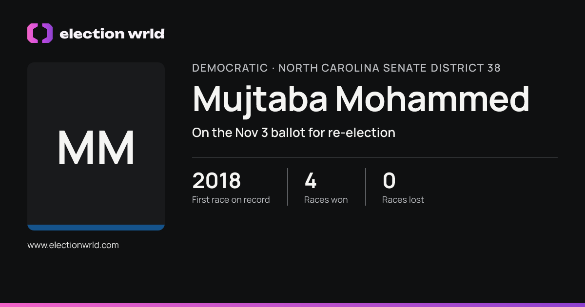 Profile card for Mujtaba Mohammed