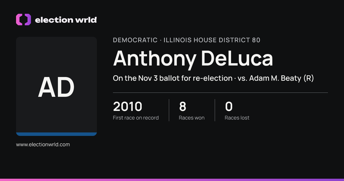 Profile card for Anthony DeLuca