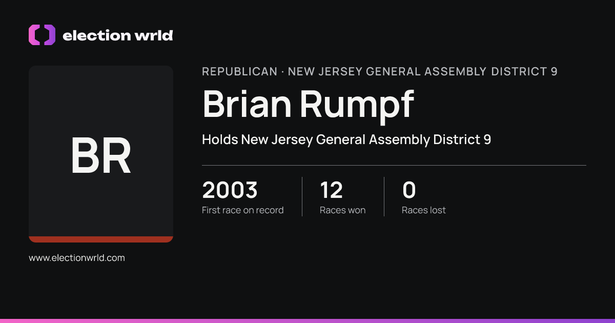 Profile card for Brian Rumpf