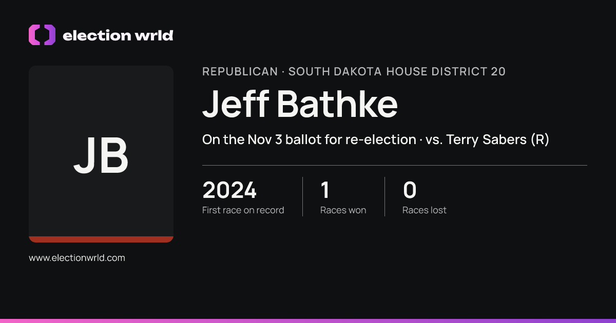 Profile card for Jeff Bathke