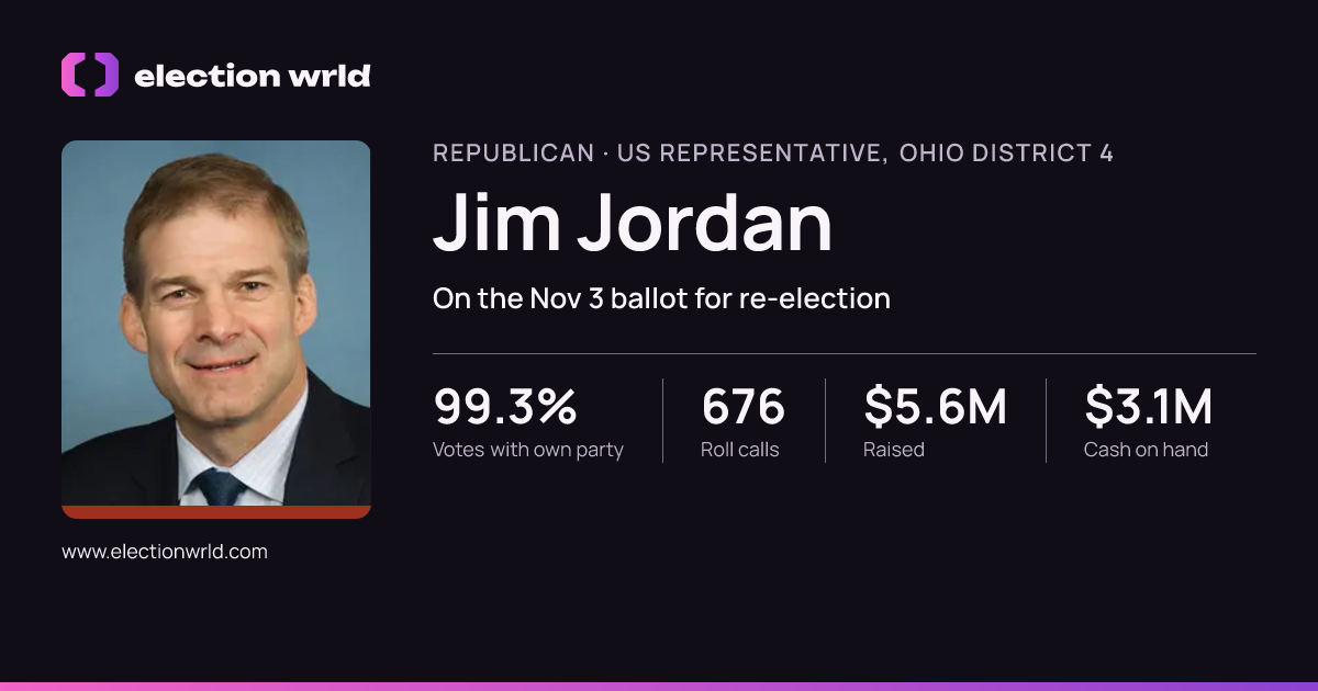 Profile card for Jim Jordan