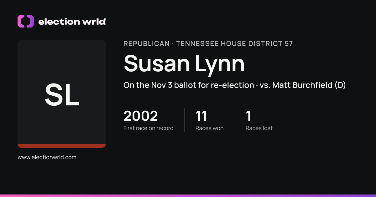 Profile card for Susan Lynn
