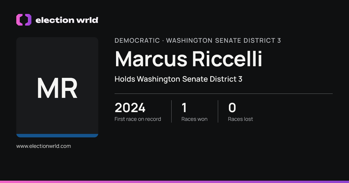 Profile card for Marcus Riccelli