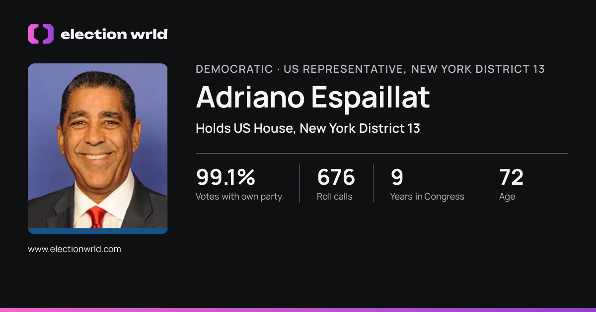 Profile card for Adriano Espaillat