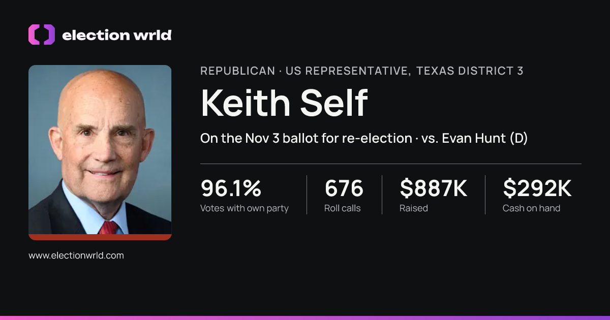 Profile card for Keith Self