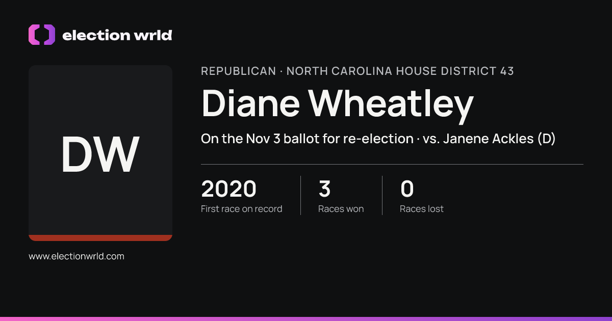 Profile card for Diane Wheatley