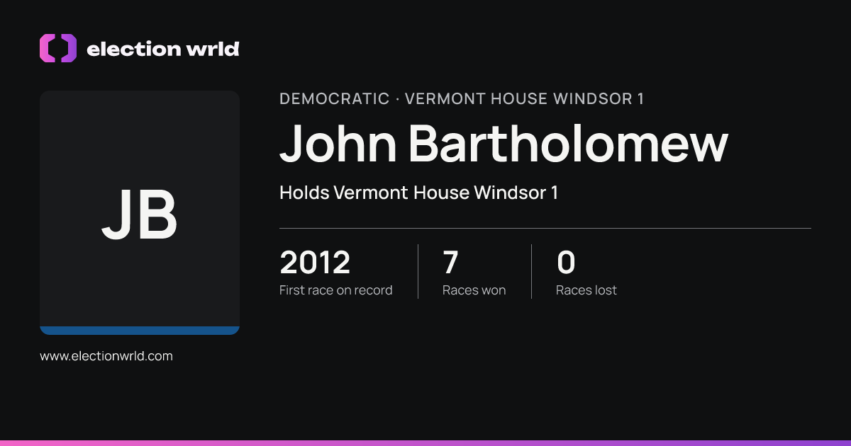 Profile card for John Bartholomew