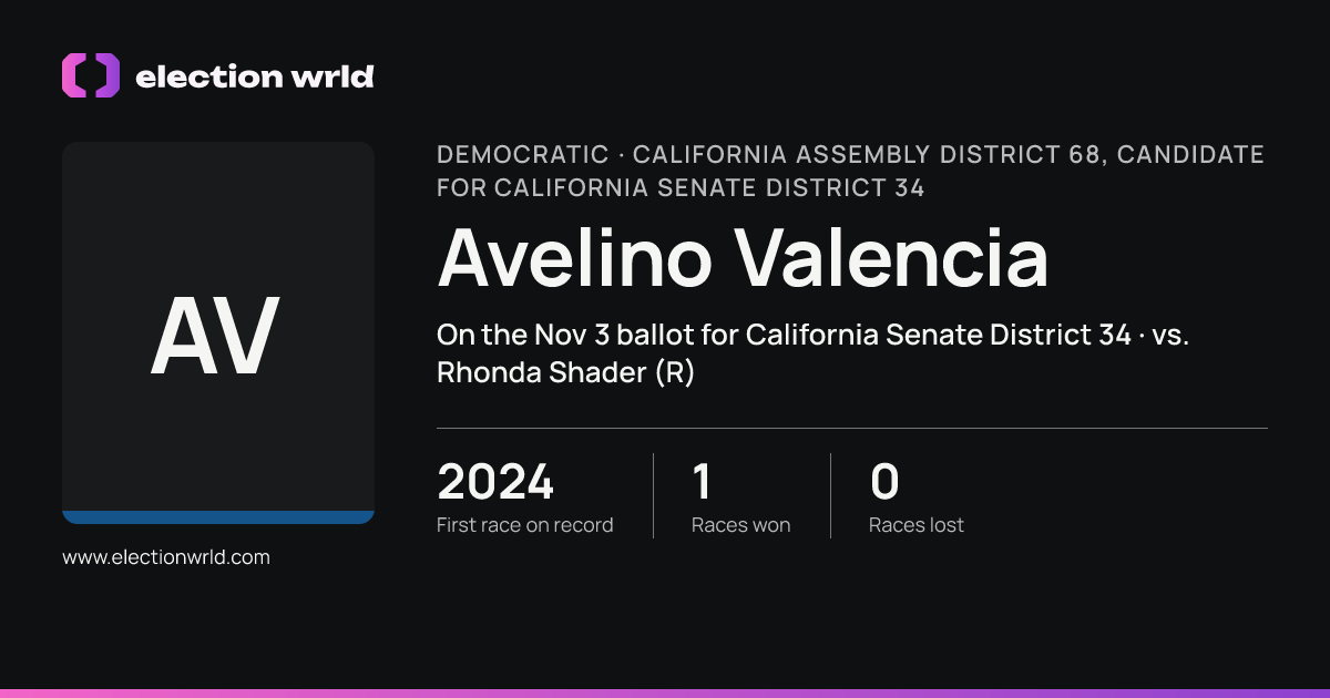 Profile card for Avelino Valencia