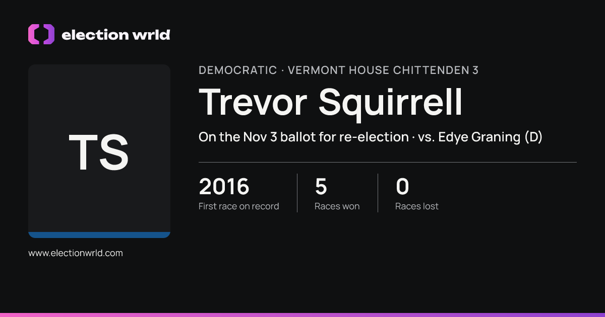 Profile card for Trevor Squirrell
