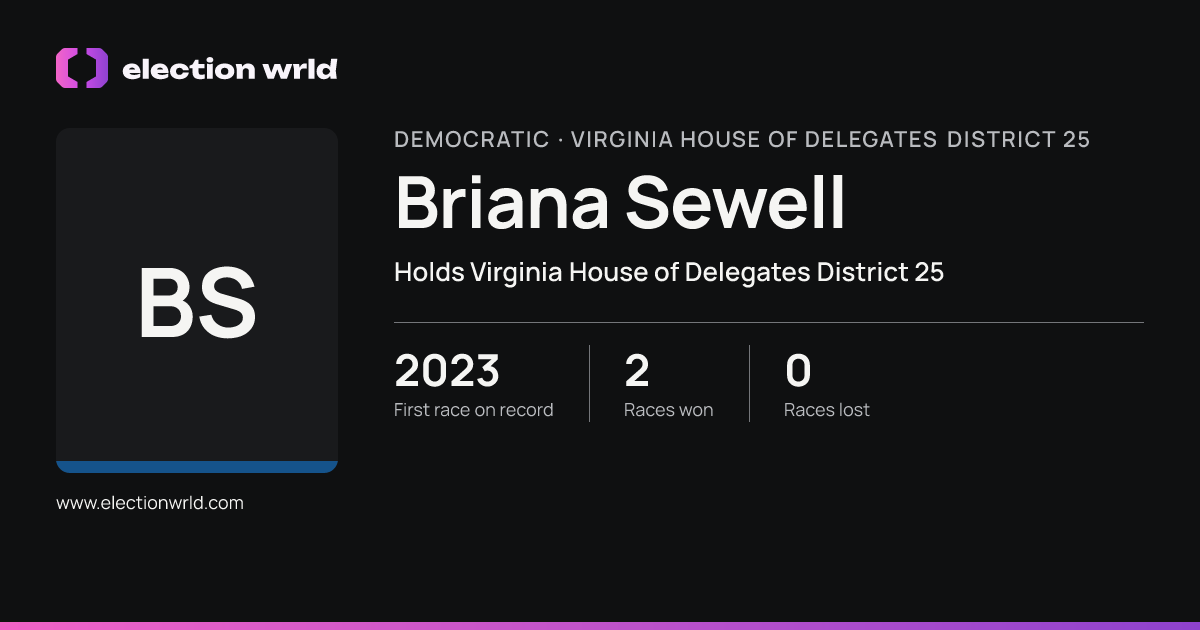 Profile card for Briana Sewell