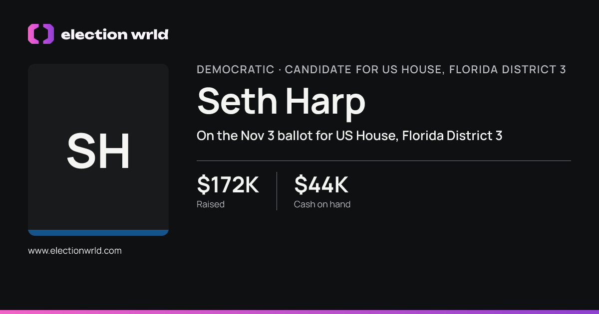 Profile card for Seth Harp