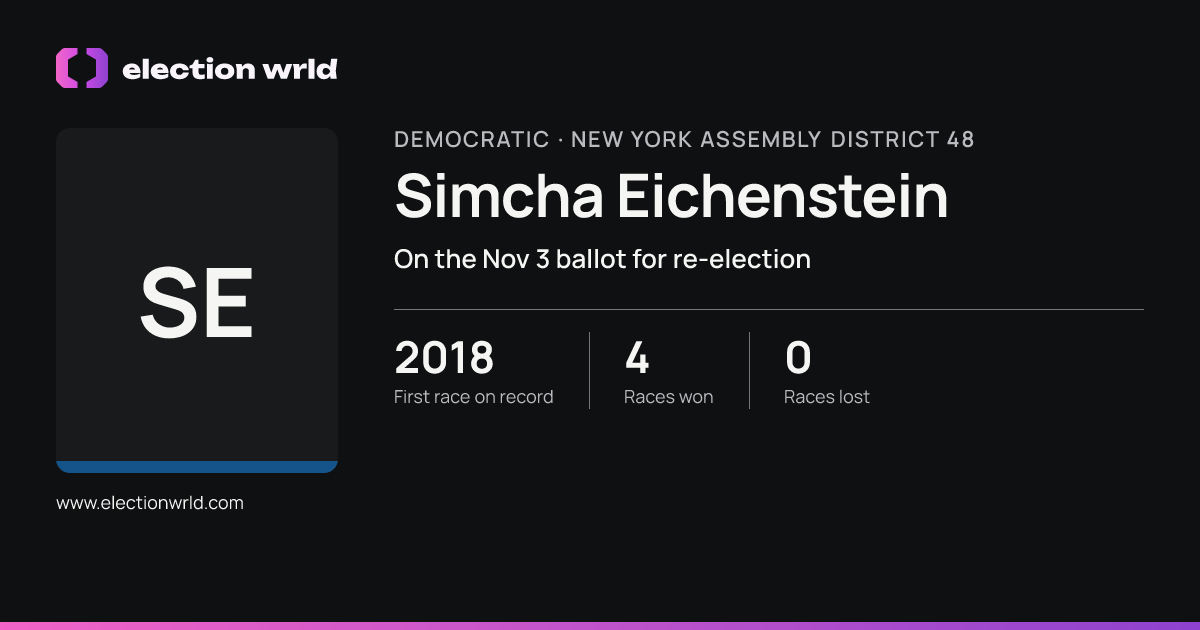 Profile card for Simcha Eichenstein