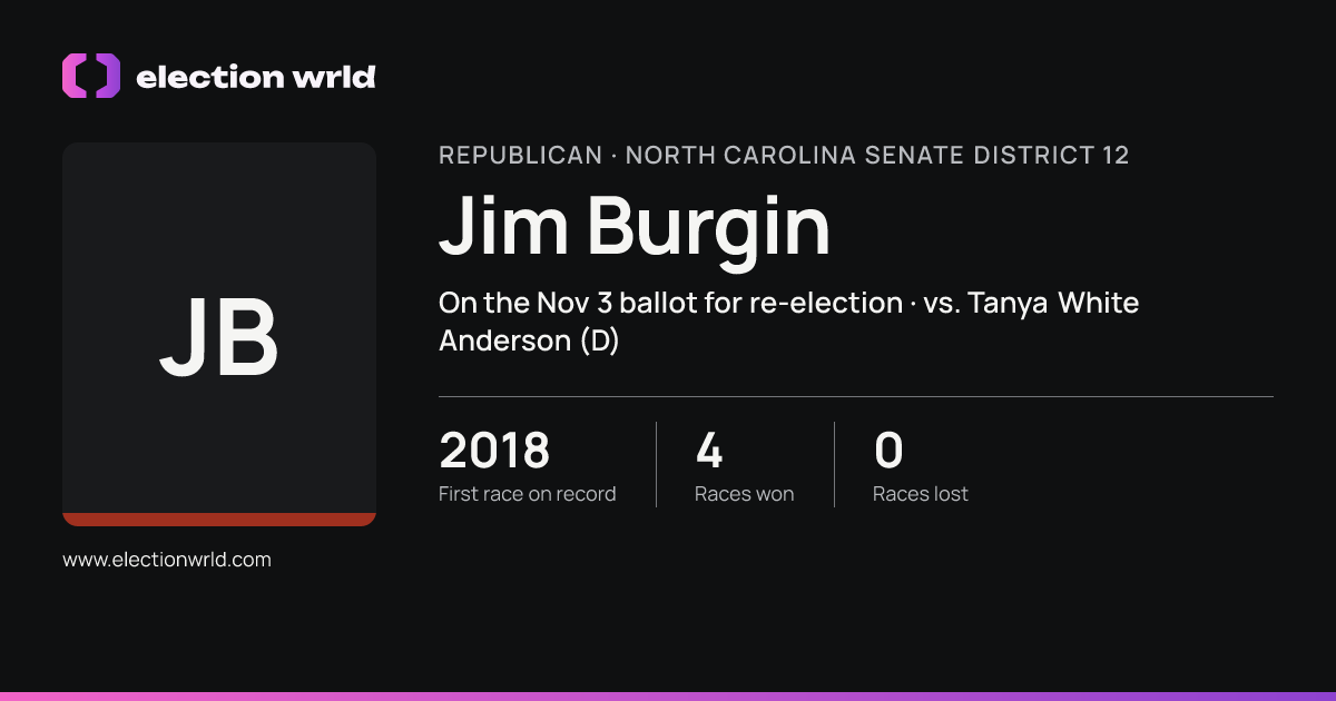 Profile card for Jim Burgin
