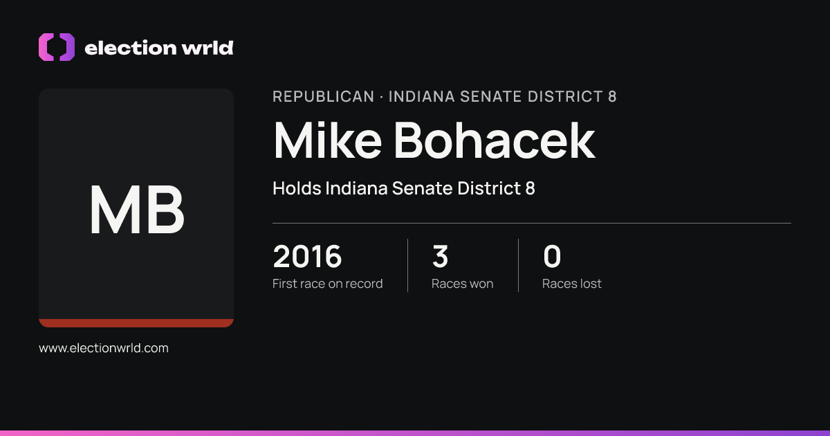 Profile card for Mike Bohacek