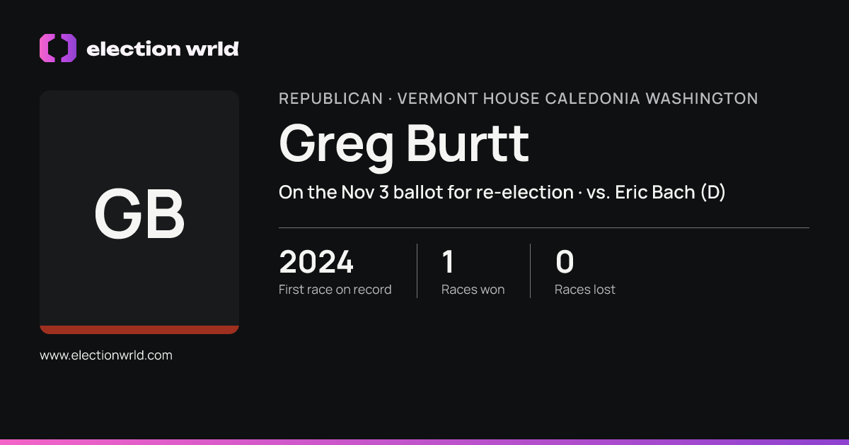 Profile card for Greg Burtt