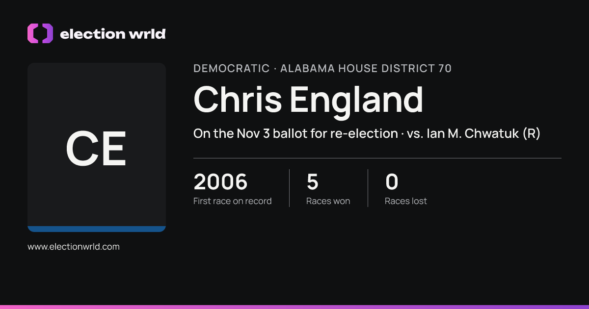 Profile card for Chris England