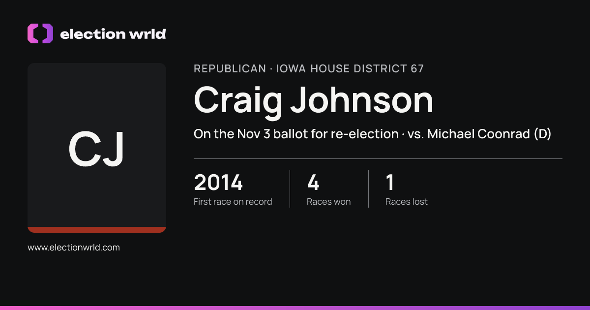 Profile card for Craig Johnson