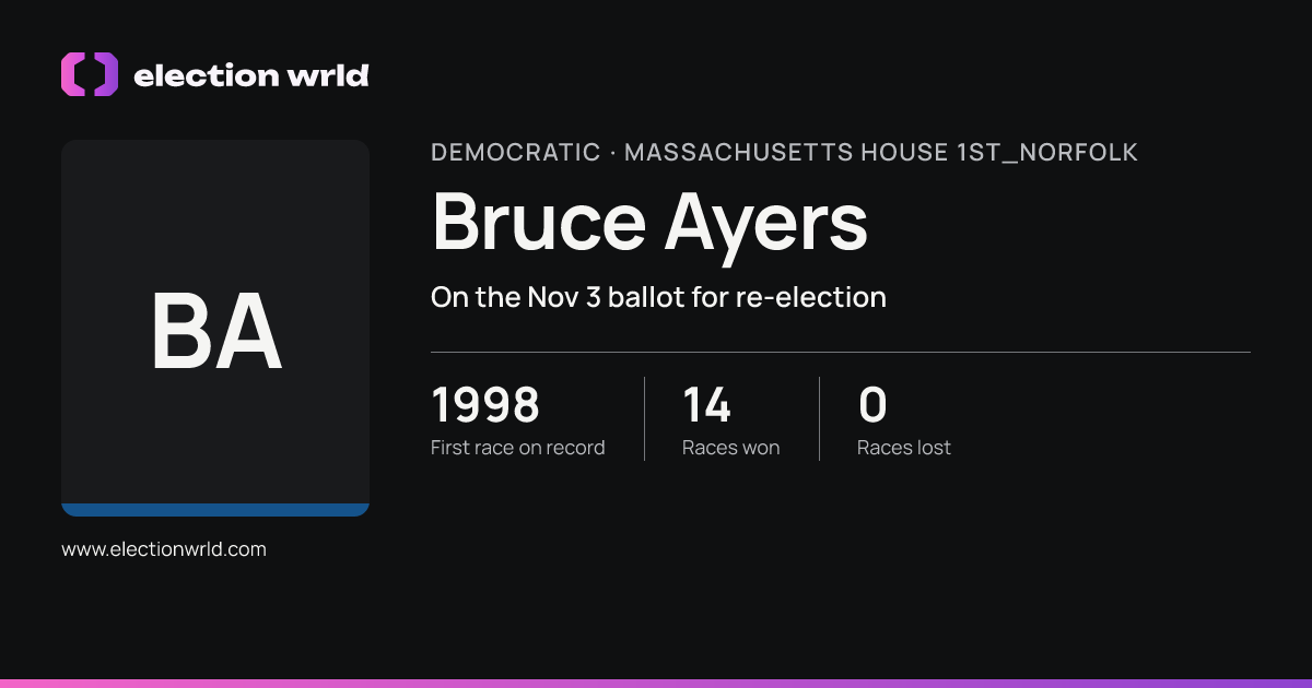 Profile card for Bruce Ayers
