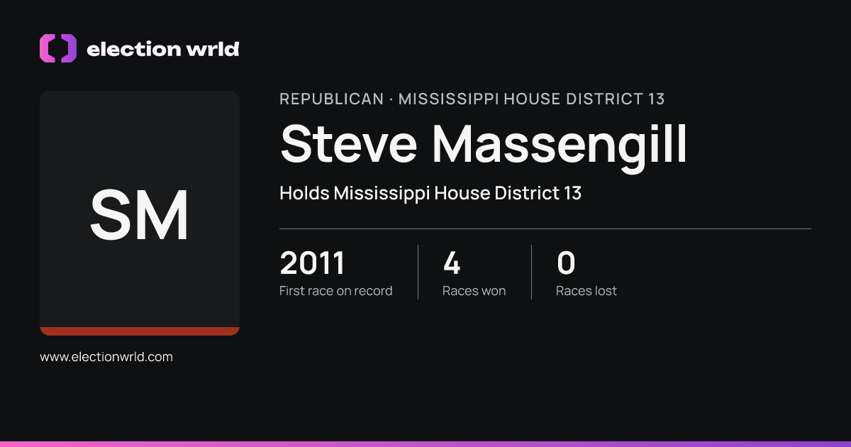 Profile card for Steve Massengill