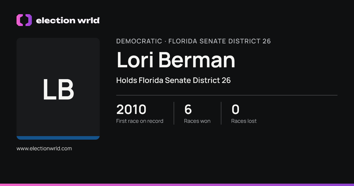 Profile card for Lori Berman