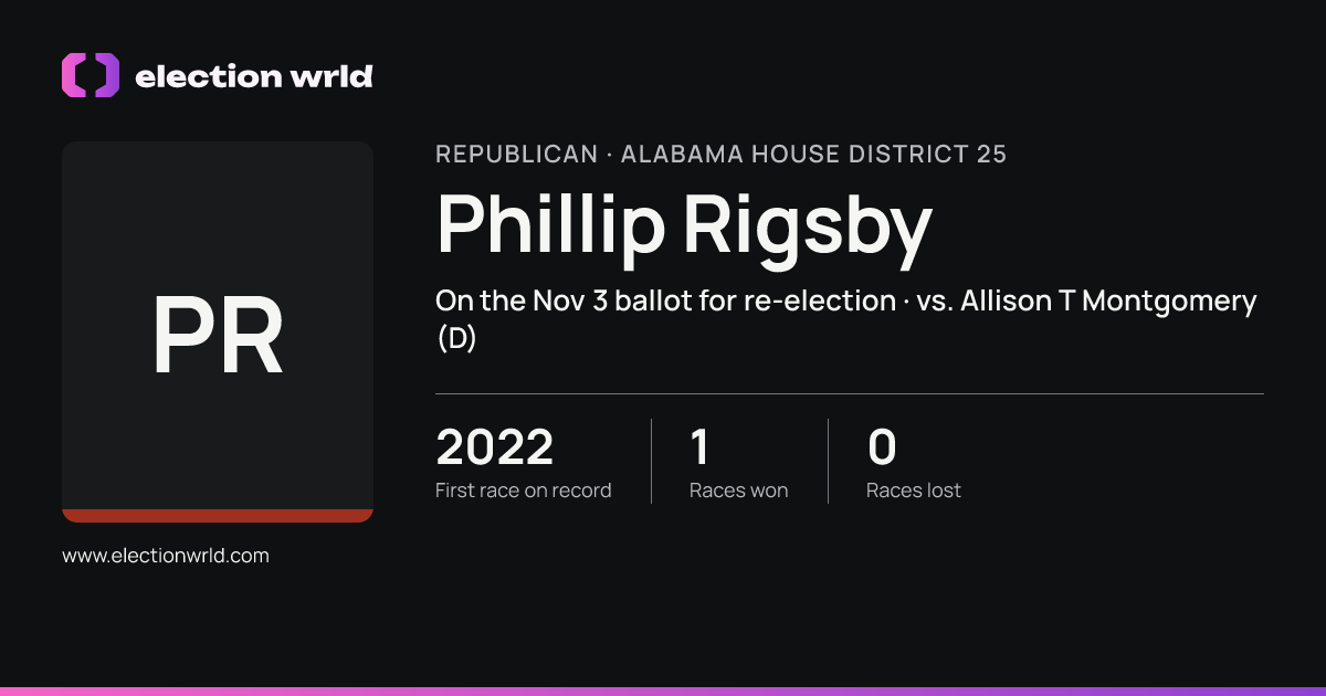 Profile card for Phillip Rigsby