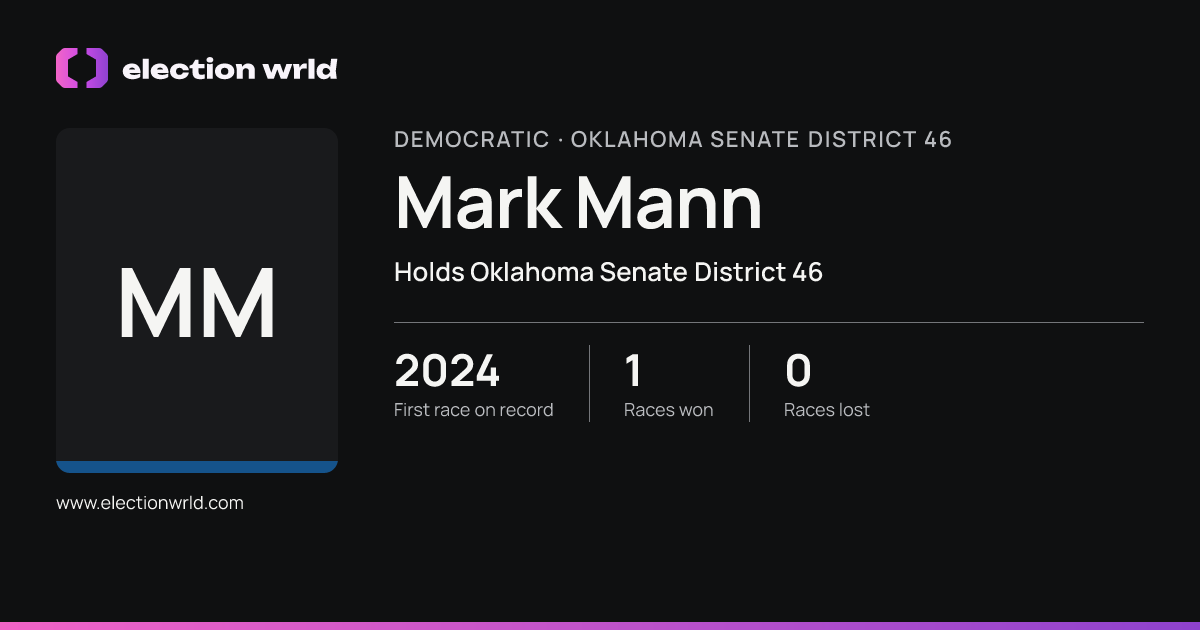Profile card for Mark Mann
