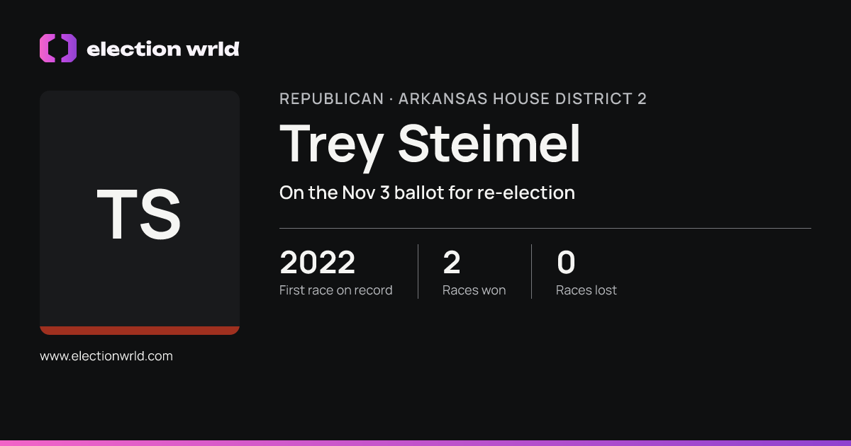 Profile card for Trey Steimel