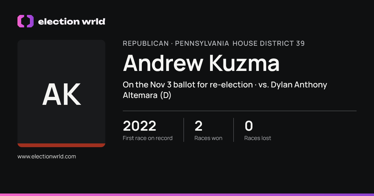 Profile card for Andrew Kuzma
