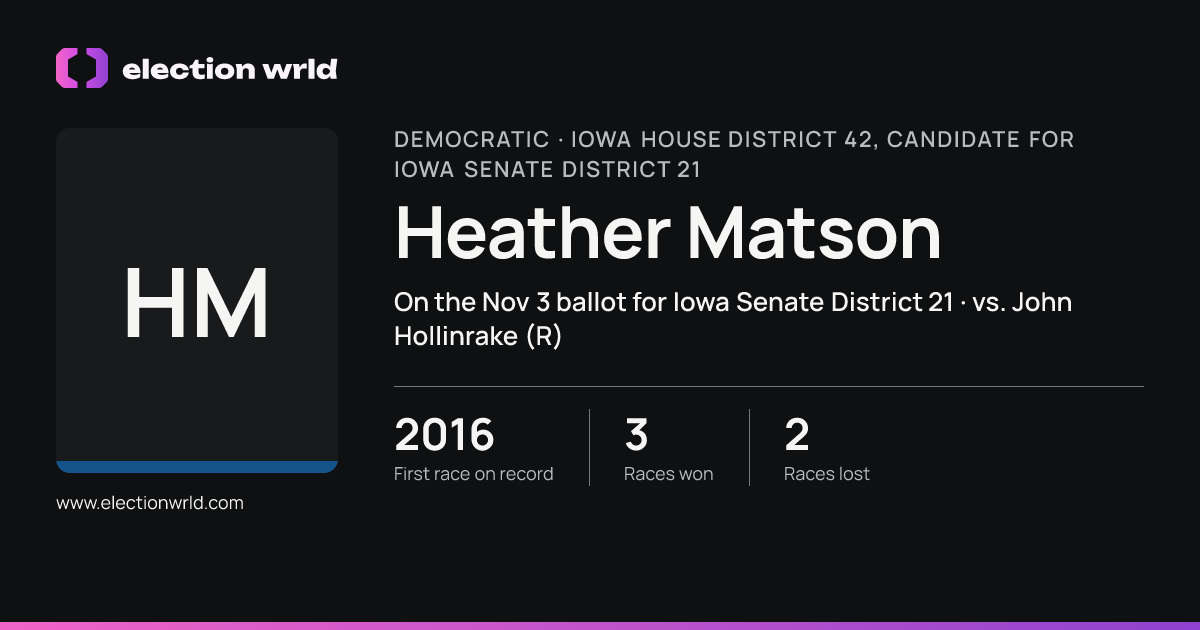 Profile card for Heather Matson