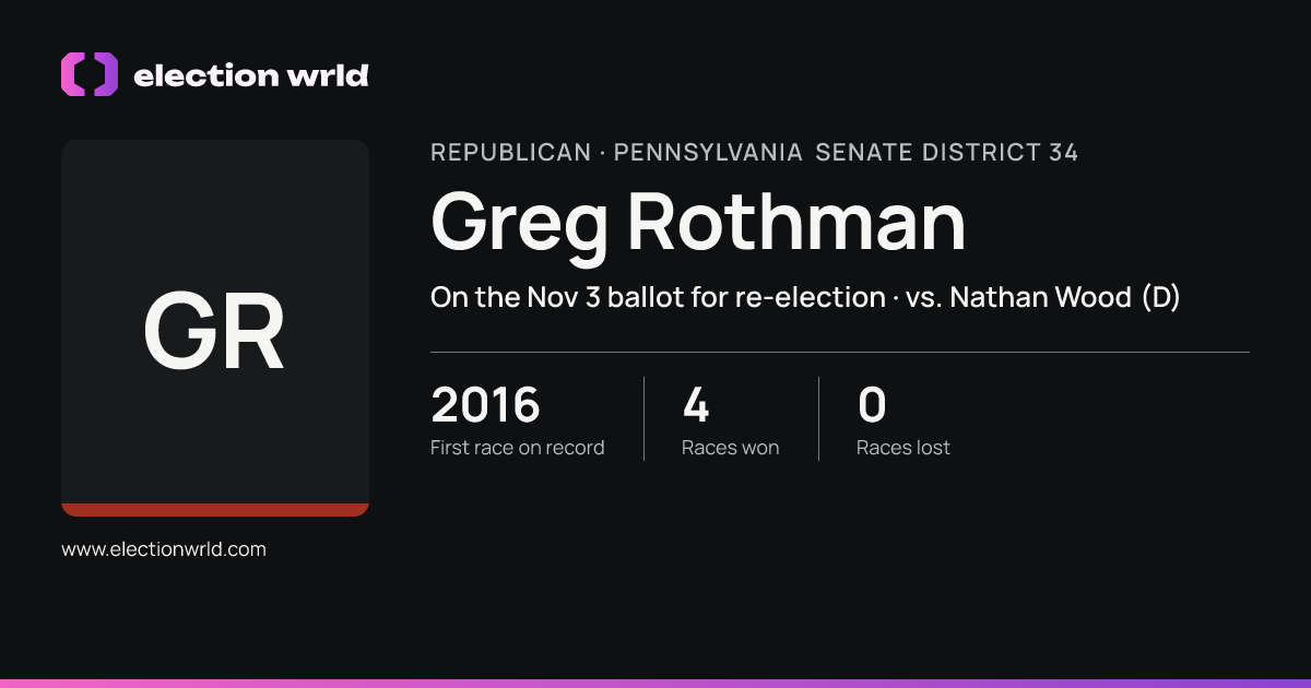 Profile card for Greg Rothman