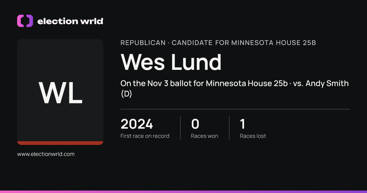 Profile card for Wes Lund