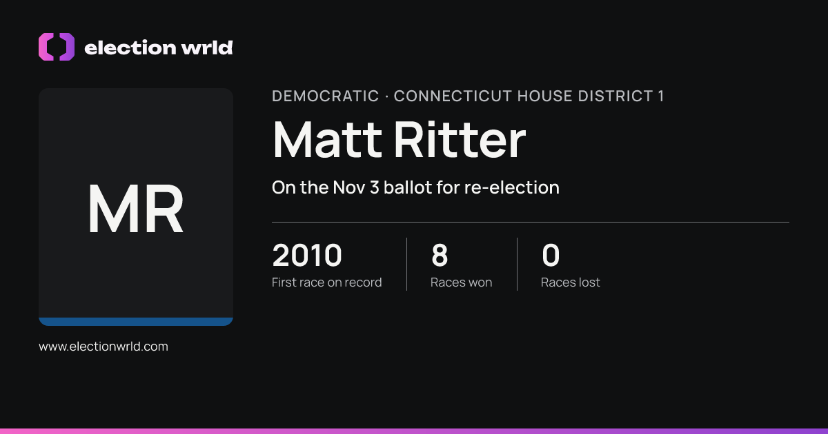 Profile card for Matt Ritter