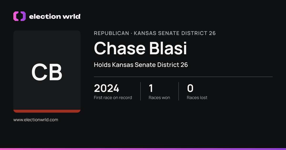 Profile card for Chase Blasi