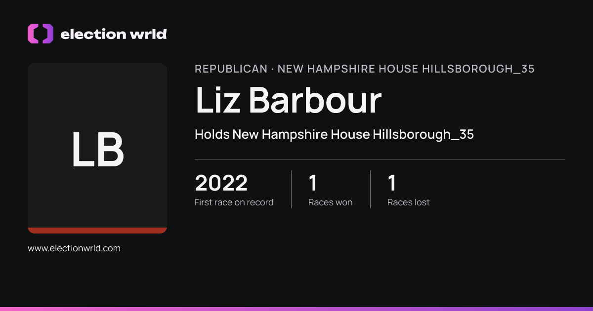 Profile card for Liz Barbour