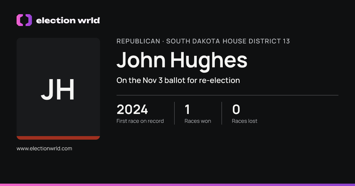 Profile card for John Hughes