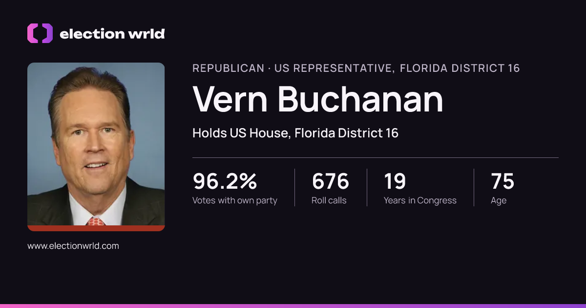 Profile card for Vern Buchanan
