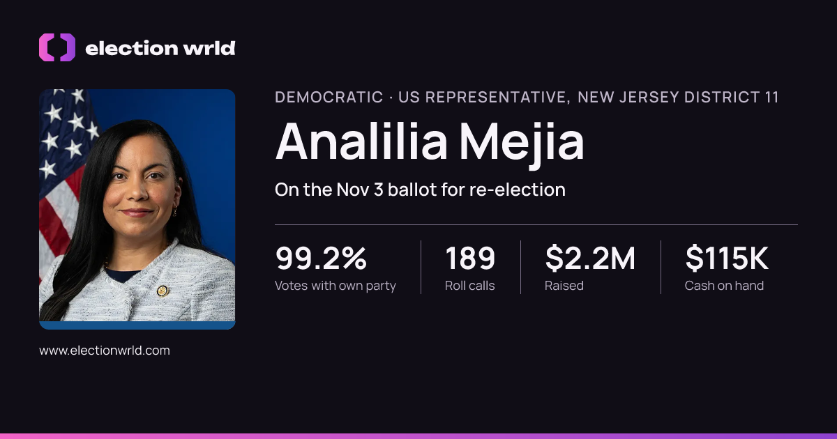 Profile card for Analilia Mejia