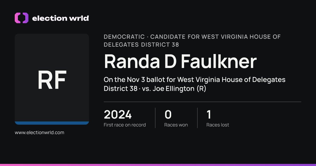 Profile card for Randa D Faulkner