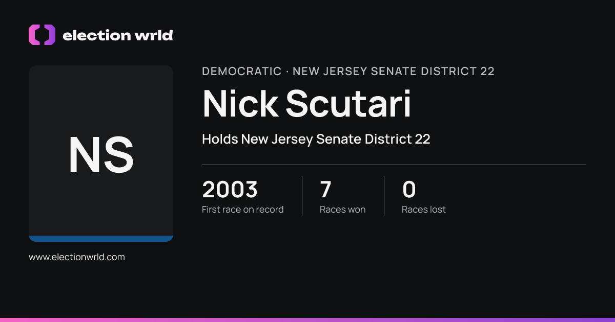 Profile card for Nick Scutari