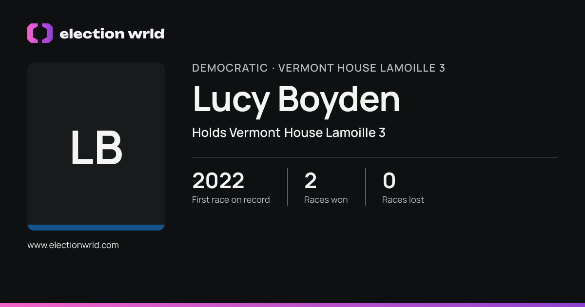 Profile card for Lucy Boyden