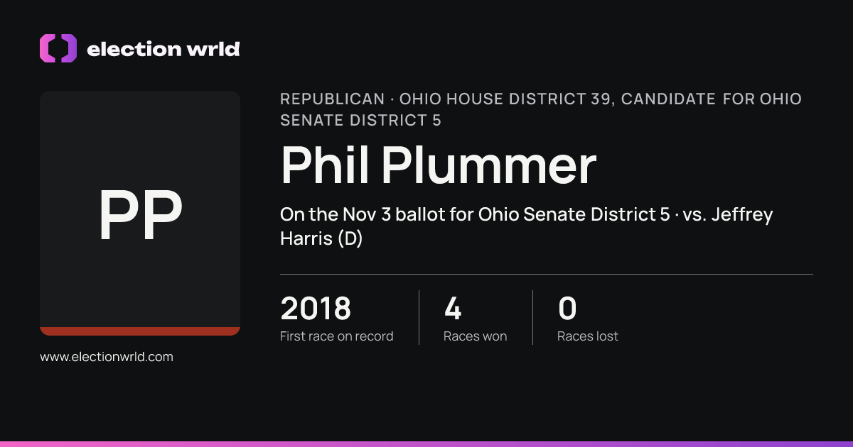 Profile card for Phil Plummer