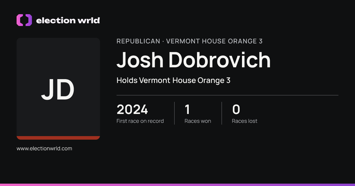 Profile card for Josh Dobrovich