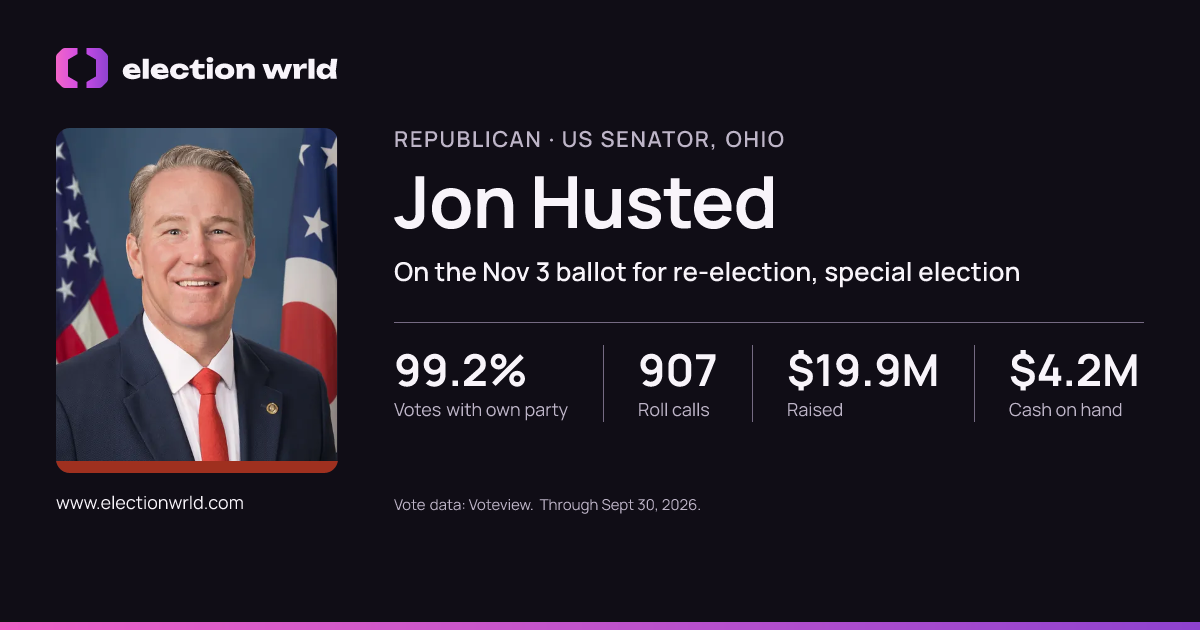 Profile card for Jon Husted