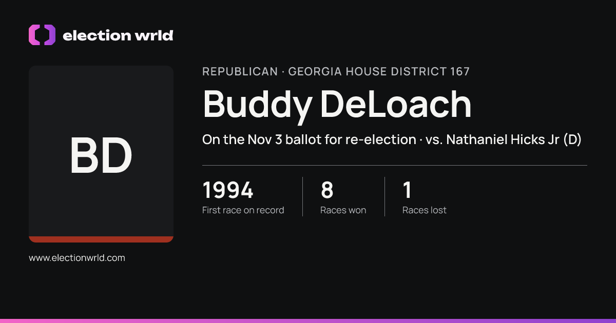 Profile card for Buddy DeLoach