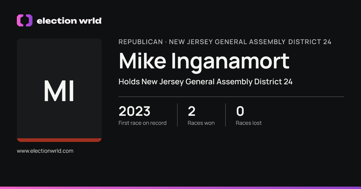 Profile card for Mike Inganamort